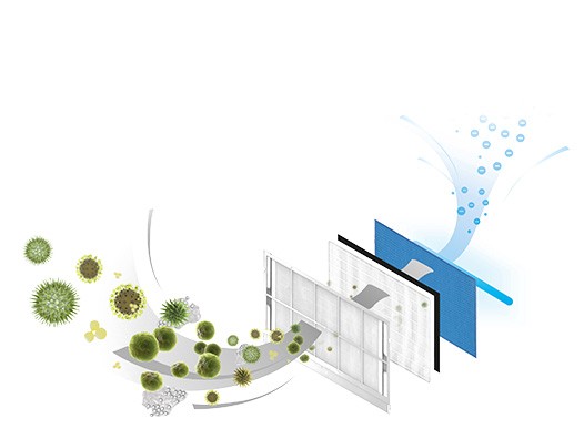 除湿机PM2.5过滤效果