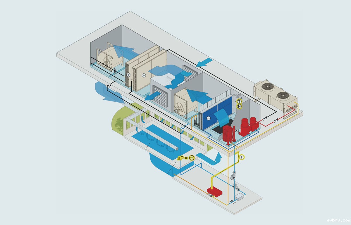 除湿机SWHP SE系列工作原理图