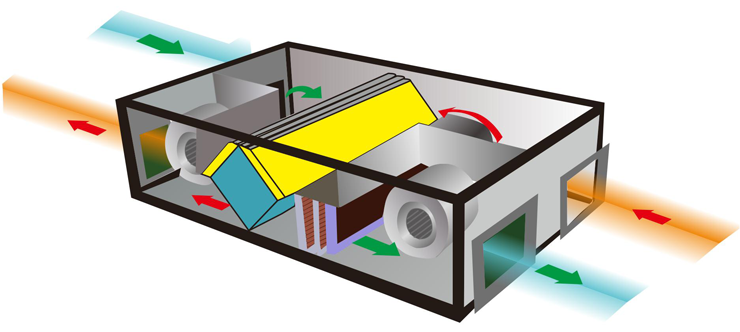 北方除湿机工作原理图