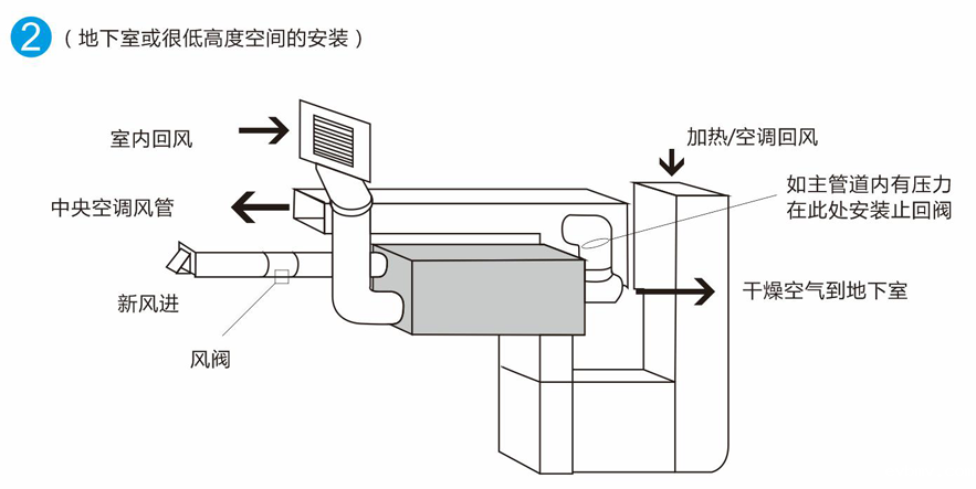 家用全屋新风除湿机结构图