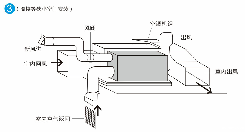 除湿机全屋新风运行示意图