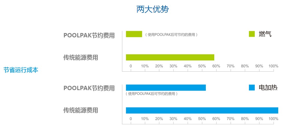 游泳池专用除湿机,游泳池除湿机厂家,游泳池专用除湿机作用