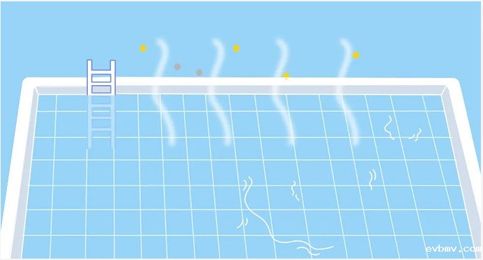 全球室内泳池恒温恒湿的引领者--伟德网页版下载教程视频泳池专用空调