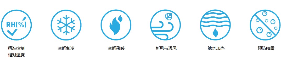 游洋馆除湿机,海洋馆安装除湿机,除湿机