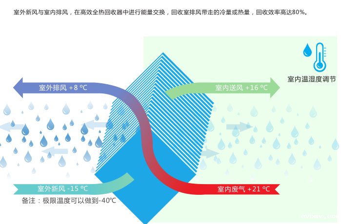 新风空调,新风空调系统,家用新风空调