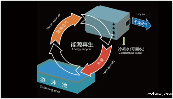 伟德网页版下载教程视频恒温除湿设备