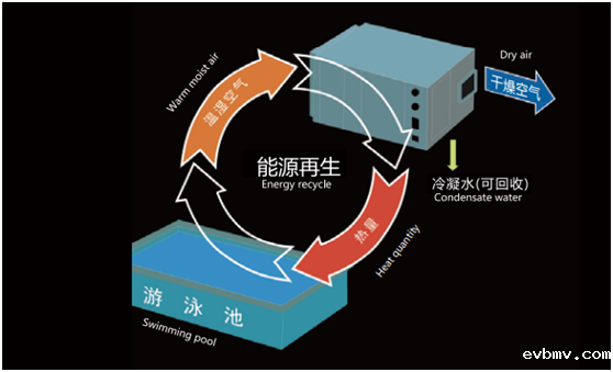 伟德网页版下载教程视频恒温恒湿系统